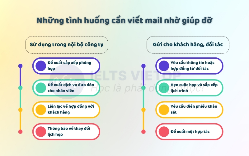 Những tình huống cần viết mail nhờ giúp đỡ