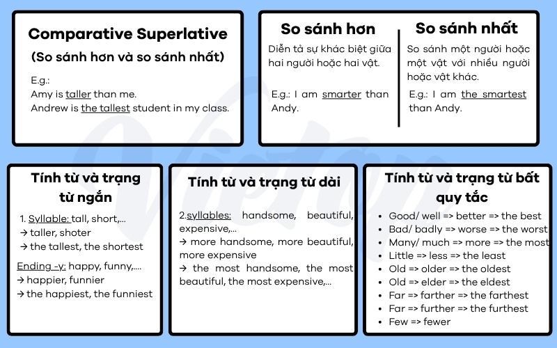 Ôn tập cấu trúc so sánh hơn và so sánh nhất