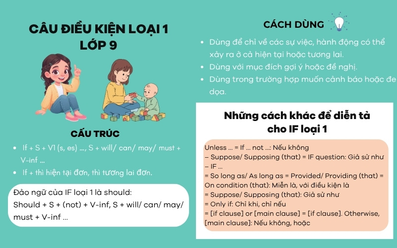 Ôn tập lý thuyết câu điều kiện loại 1