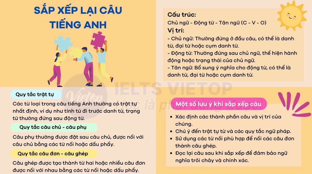 sắp xếp lại câu trong tiếng Anh