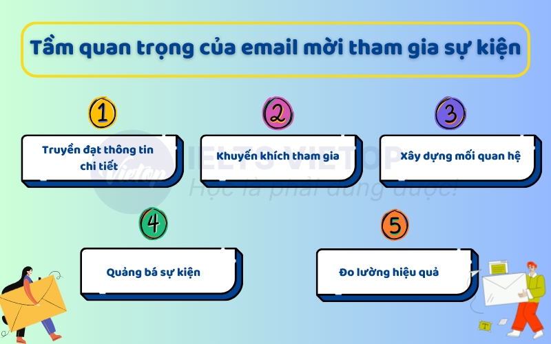 Tầm quan trọng của email mời tham gia sự kiện