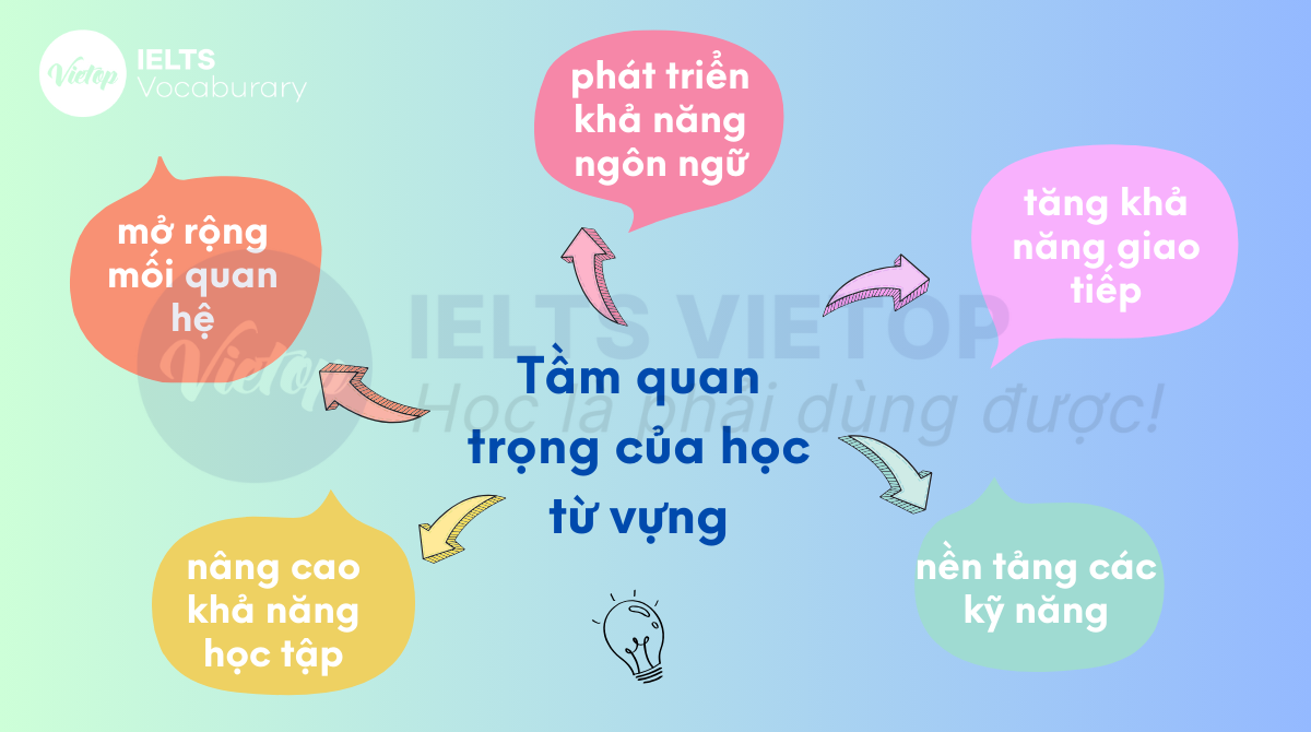 từ vựng tiếng anh lớp 1