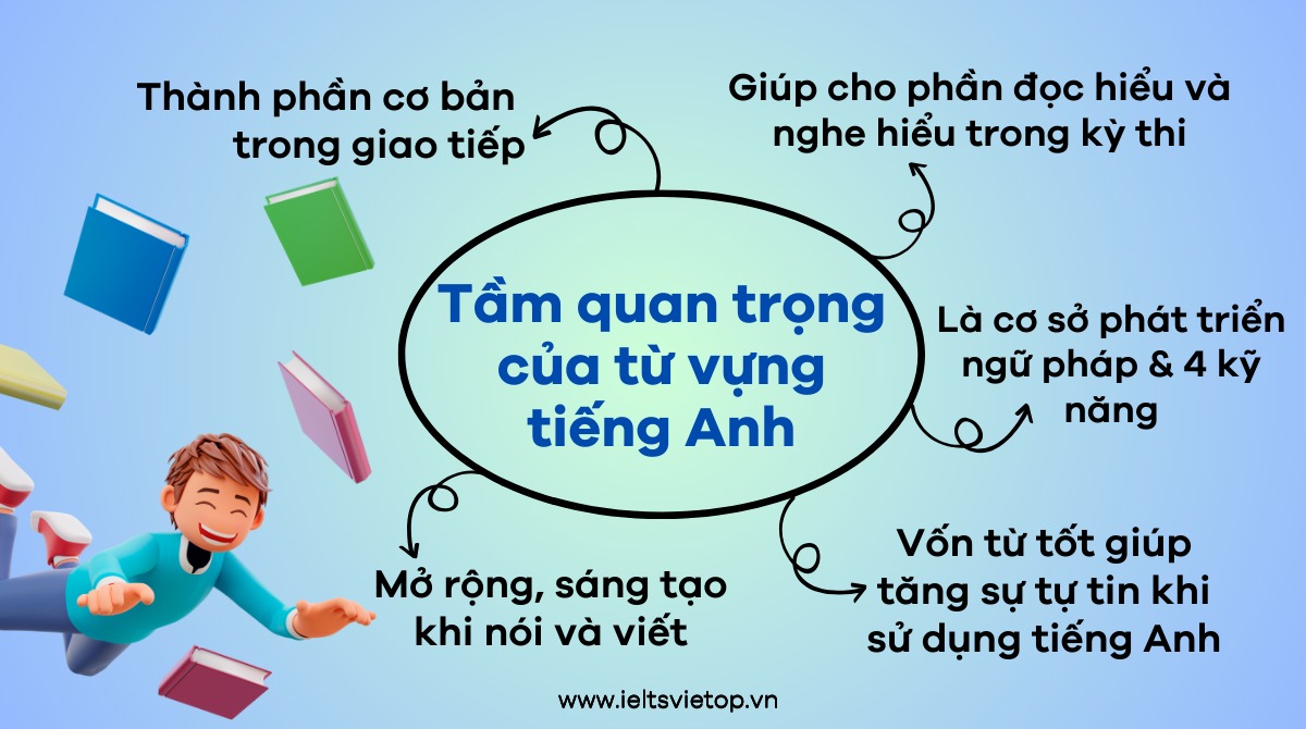 Tầm quan trọng của từ vựng trong tiếng Anh