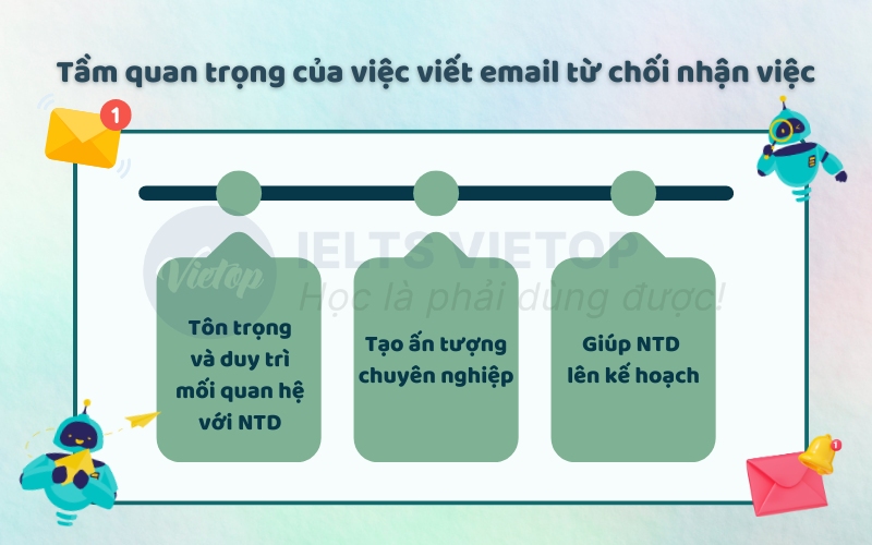 Tầm quan trọng của việc viết email từ chối nhận việc