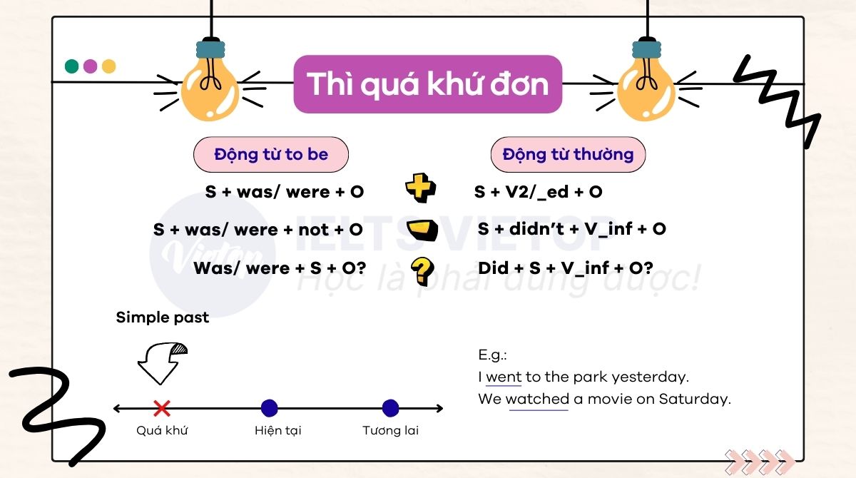 Thì quá khứ đơn là gì