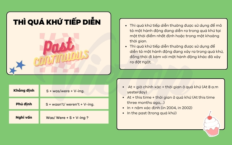 Tổng hợp kiến thức thì quá khứ tiếp diễn