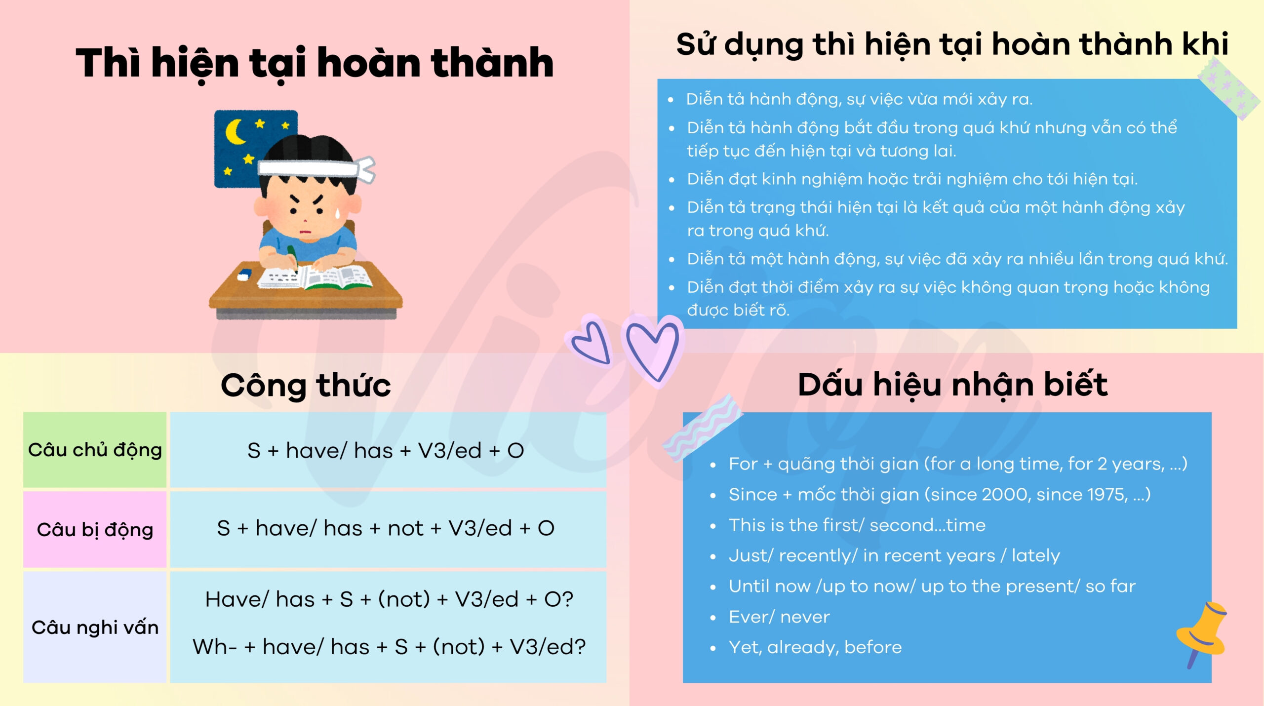 Tổng quan về thì hiện tại hoàn thành