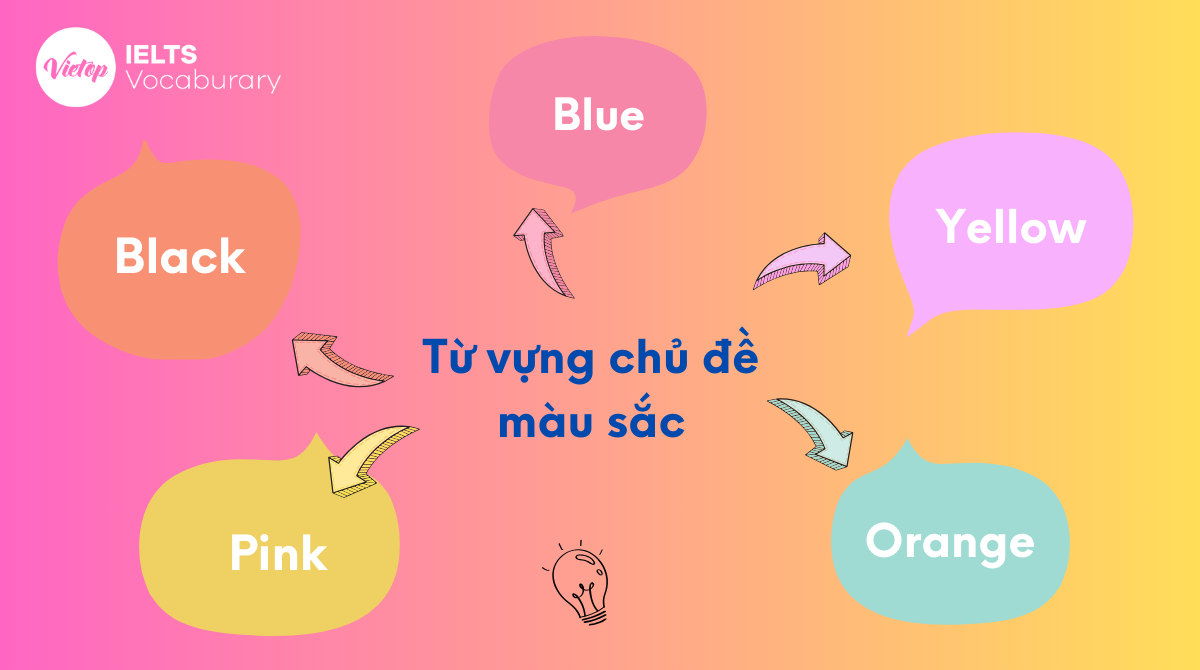 từ vựng tiếng Anh lớp 3