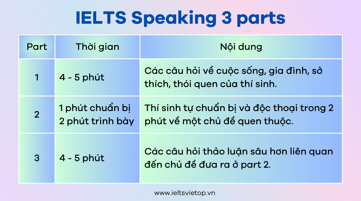 từ vựng IELTS Speaking