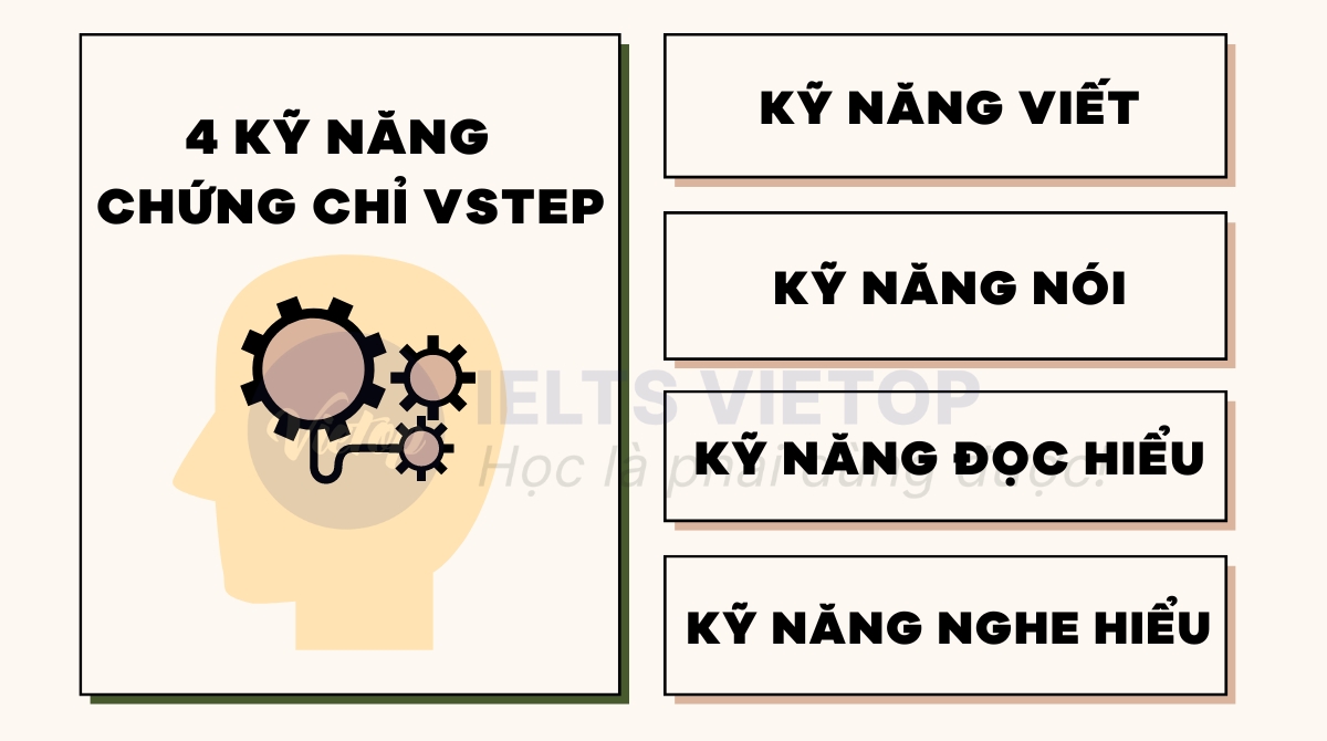 4 kỹ năng cơ bản quan trọng mà các bạn cần phải biết 