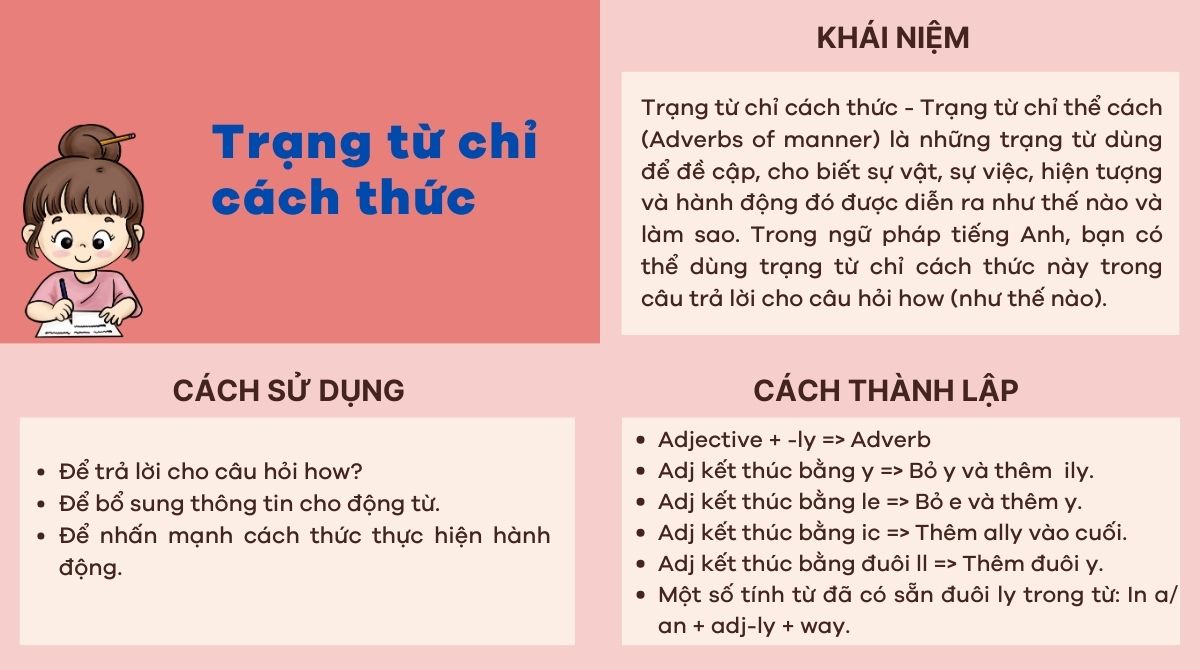 Bài tập trạng từ chỉ cách thức trong tiếng Anh