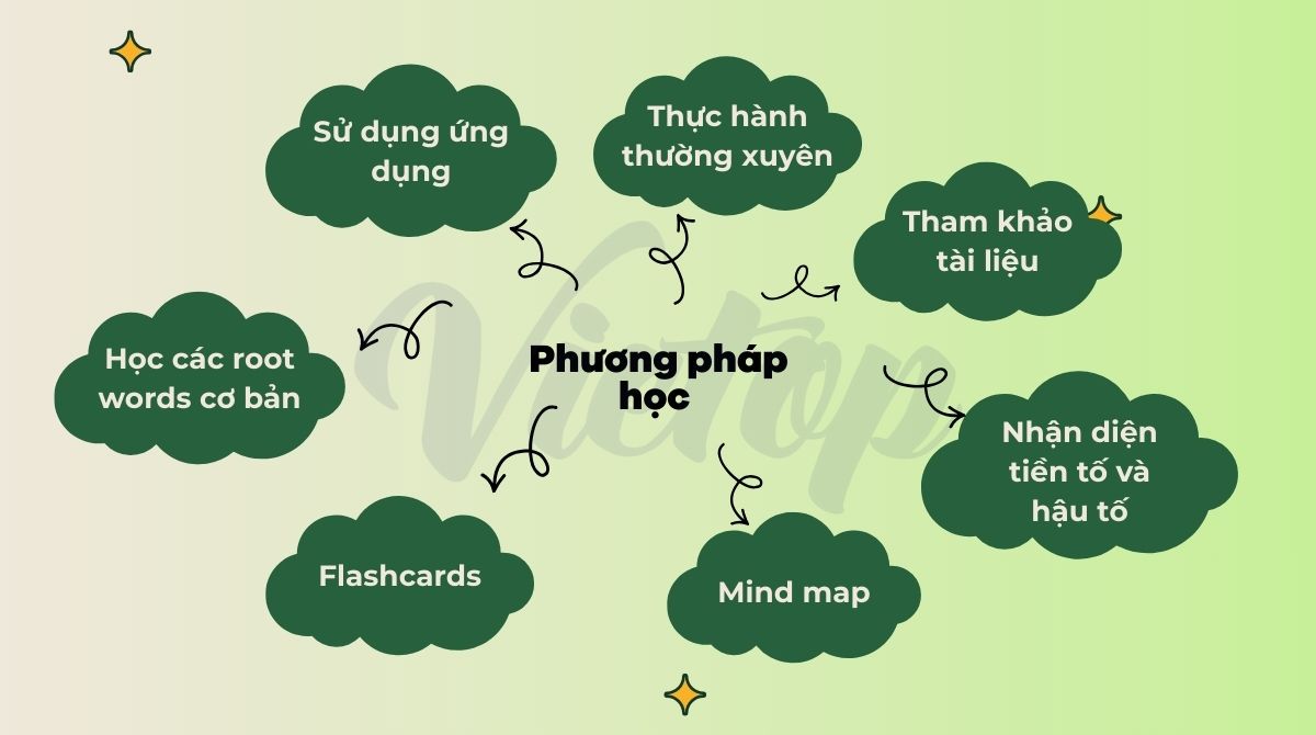 Phương pháp học từ vựng bằng gốc từ