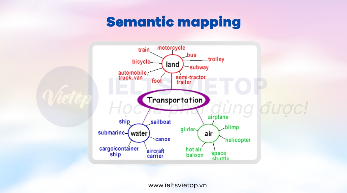 semantic mapping là gì