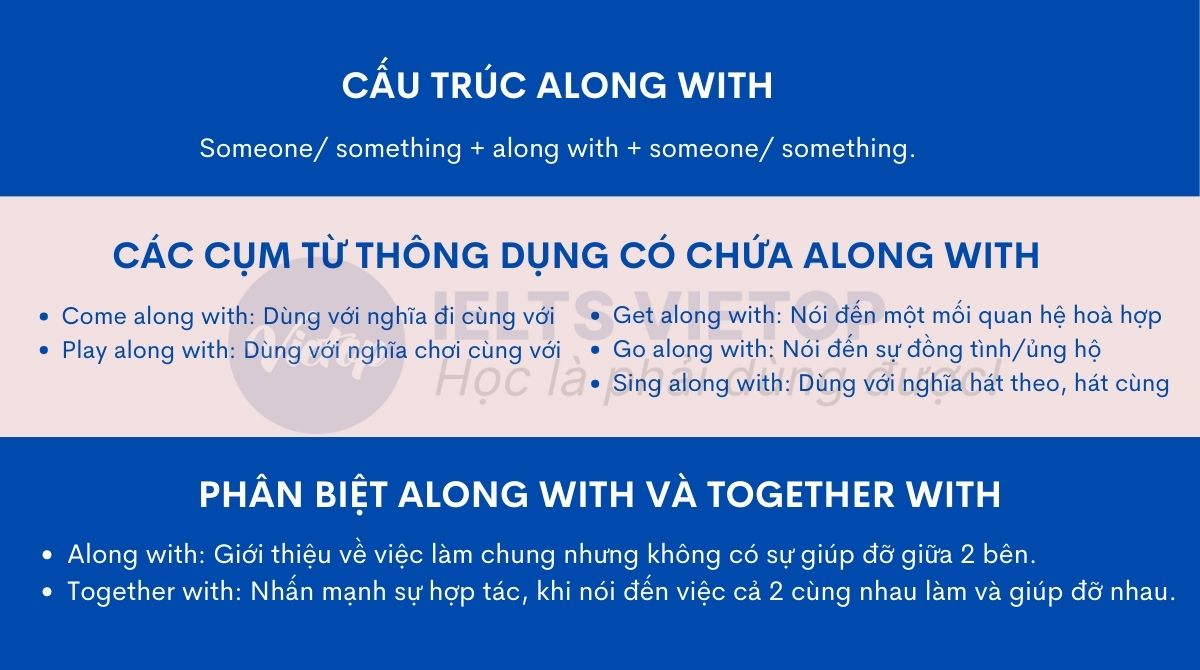 Bài tập cấu trúc along with