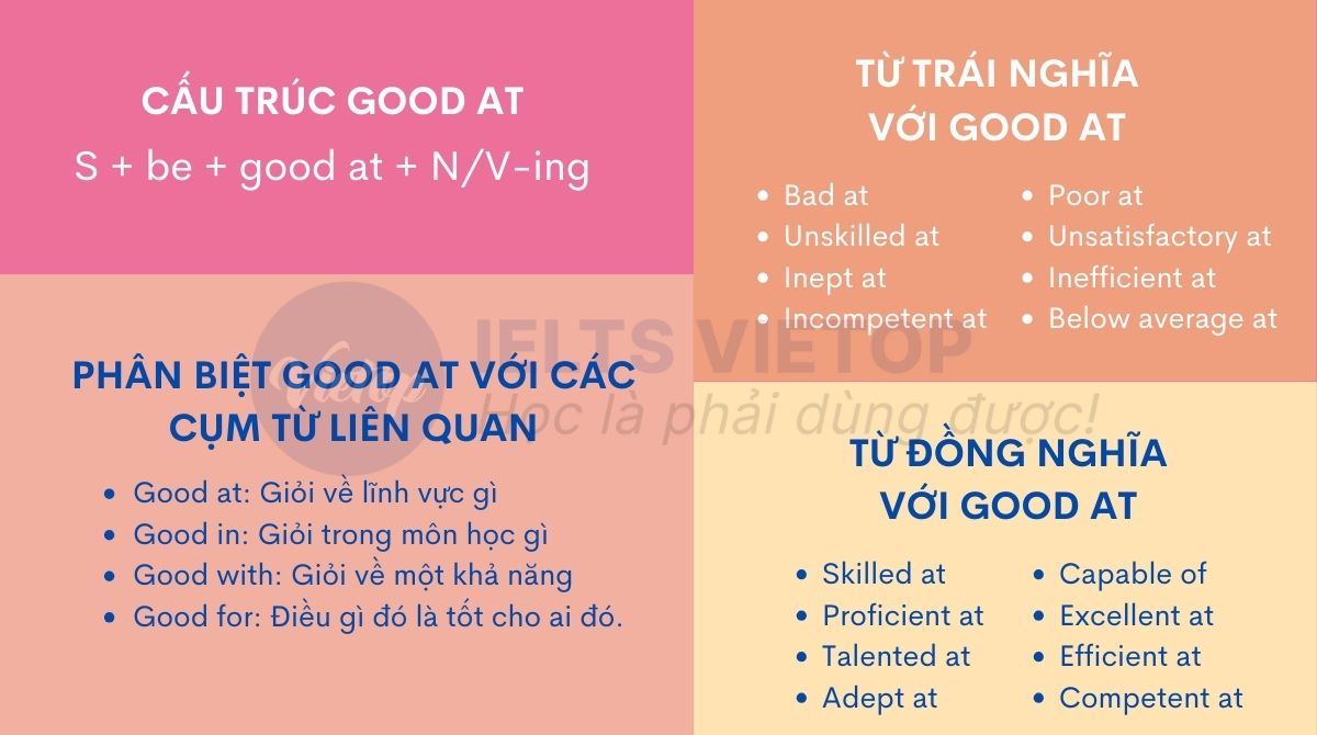 Bài tập cấu trúc good at