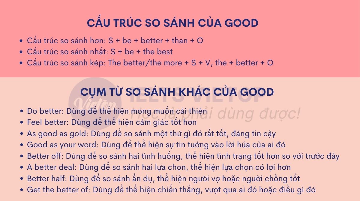 Bài tập so sánh hơn của good