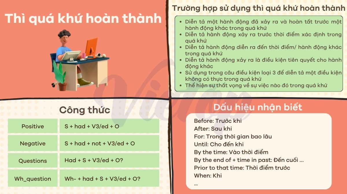 Bài tập thì quá khứ hoàn thành