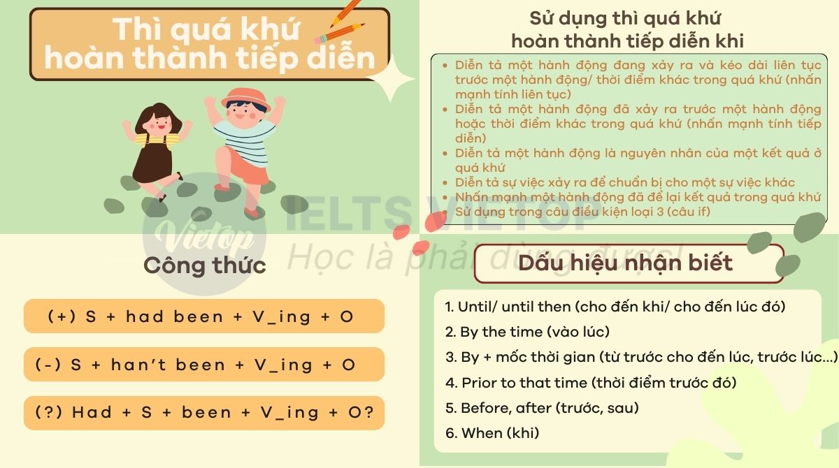 Bài tập thì quá khứ hoàn thành tiếp diễn