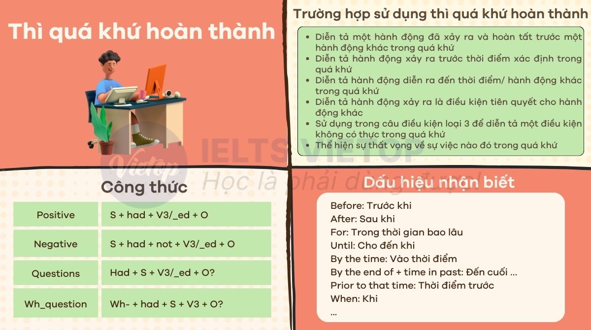 Bài tập thì quá khứ hoàn thành