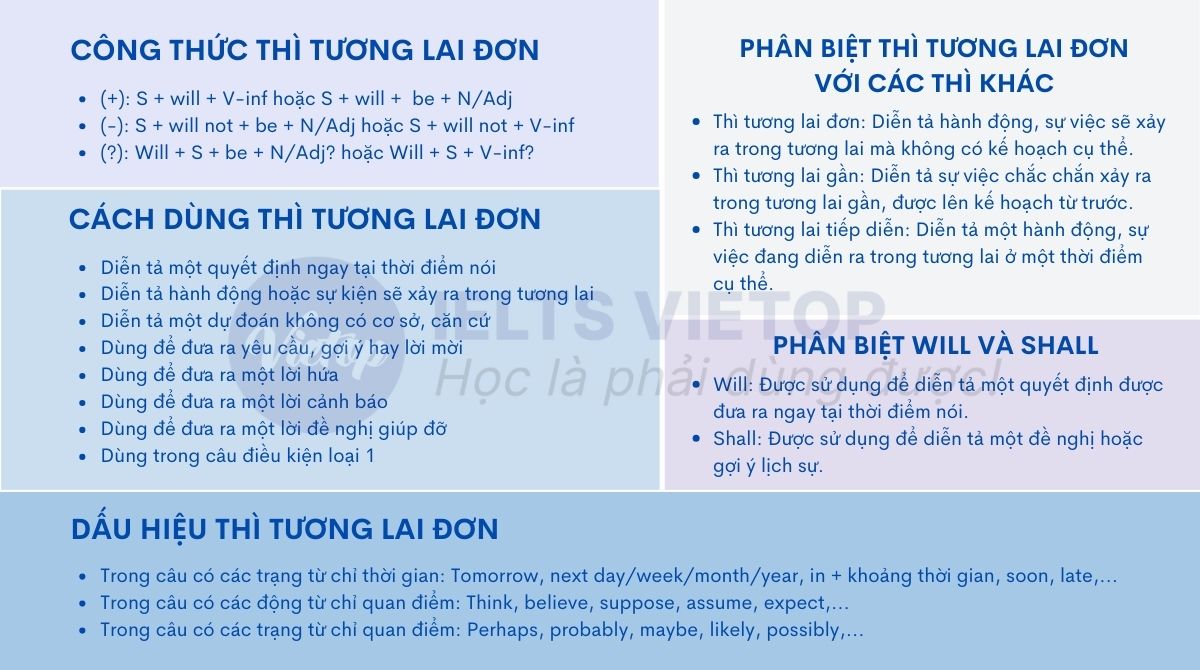 Bài tập thì tương lai đơn