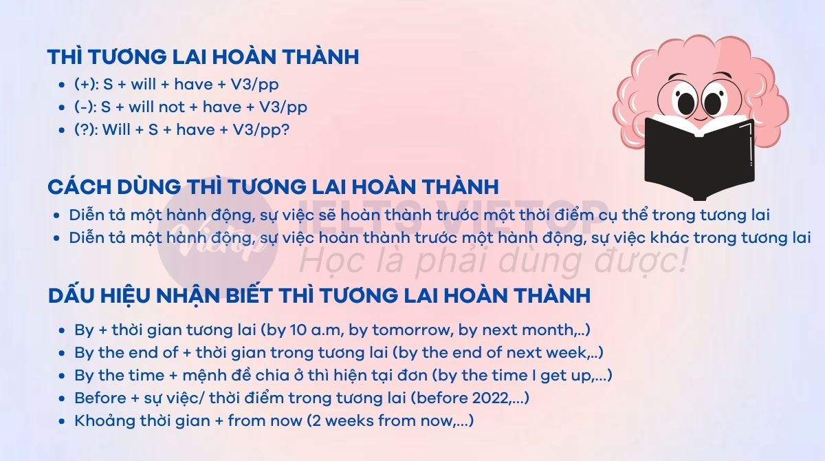 Bài tập thì tương lai hoàn thành