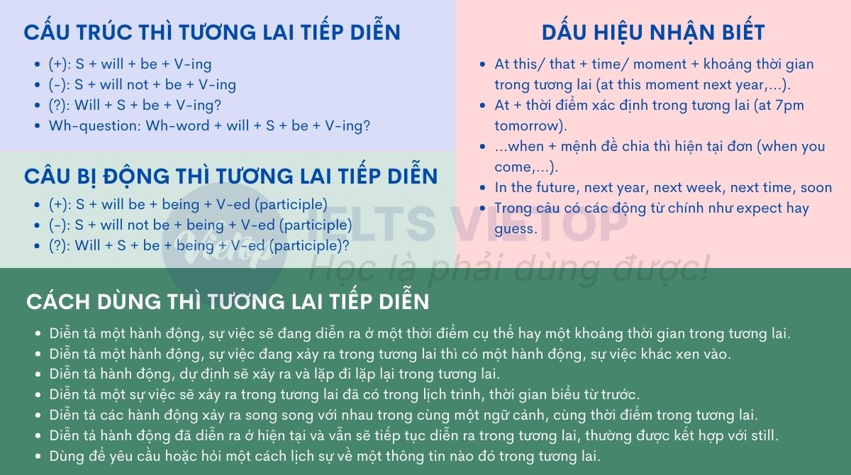 Bài tập thì tương lai tiếp diễn