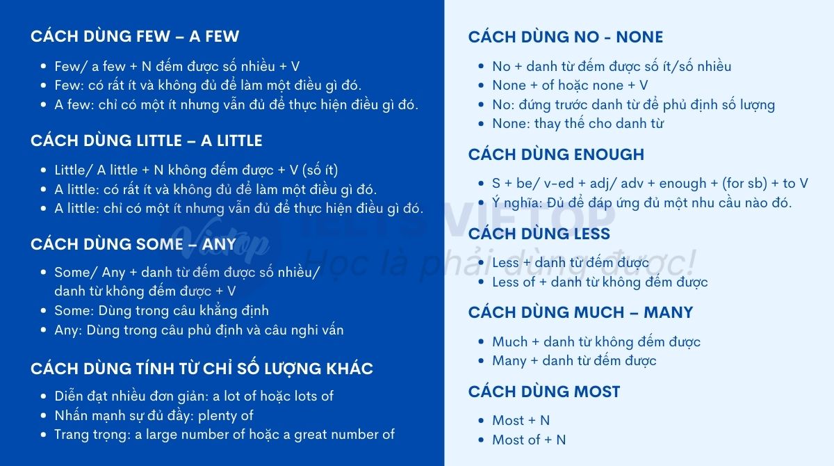 Bài tập tính từ chỉ số lượng