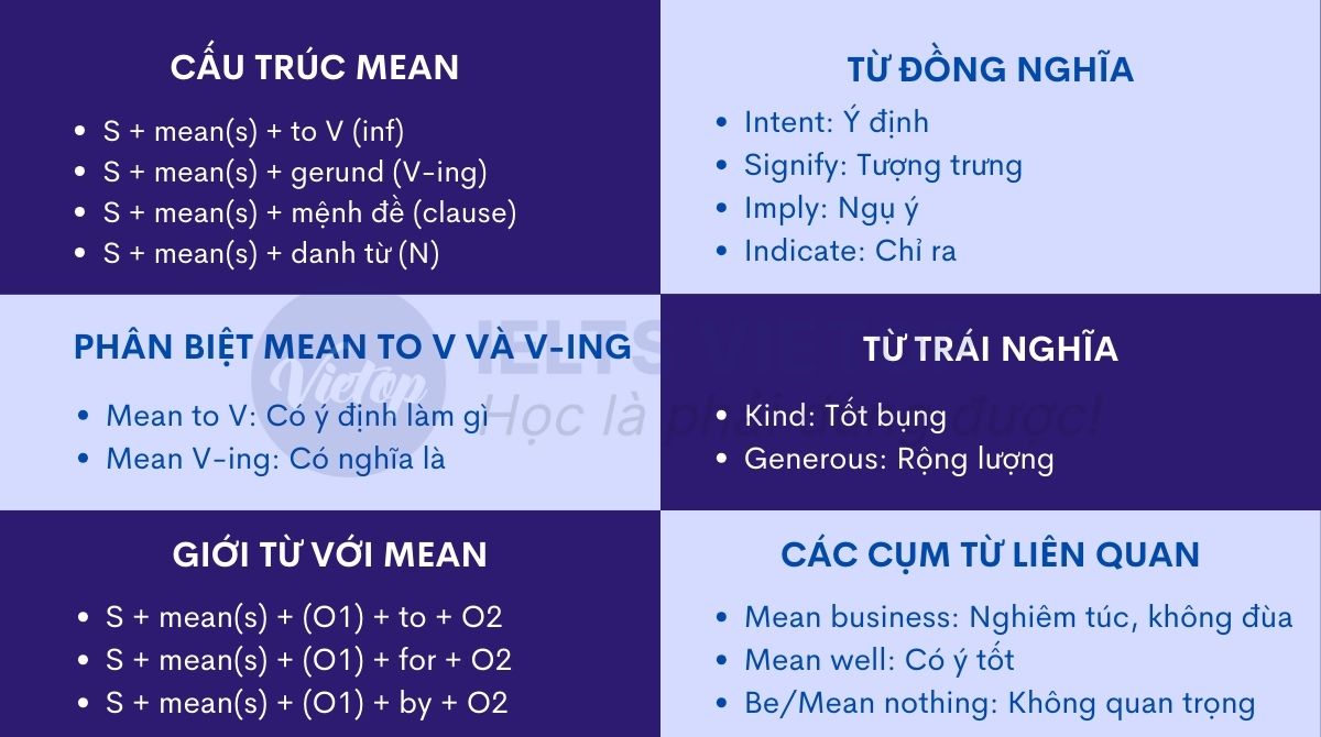 Bài tập với cấu trúc mean