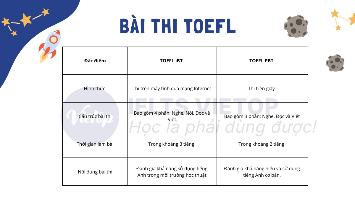 Tổng quan bài thi TOEFL