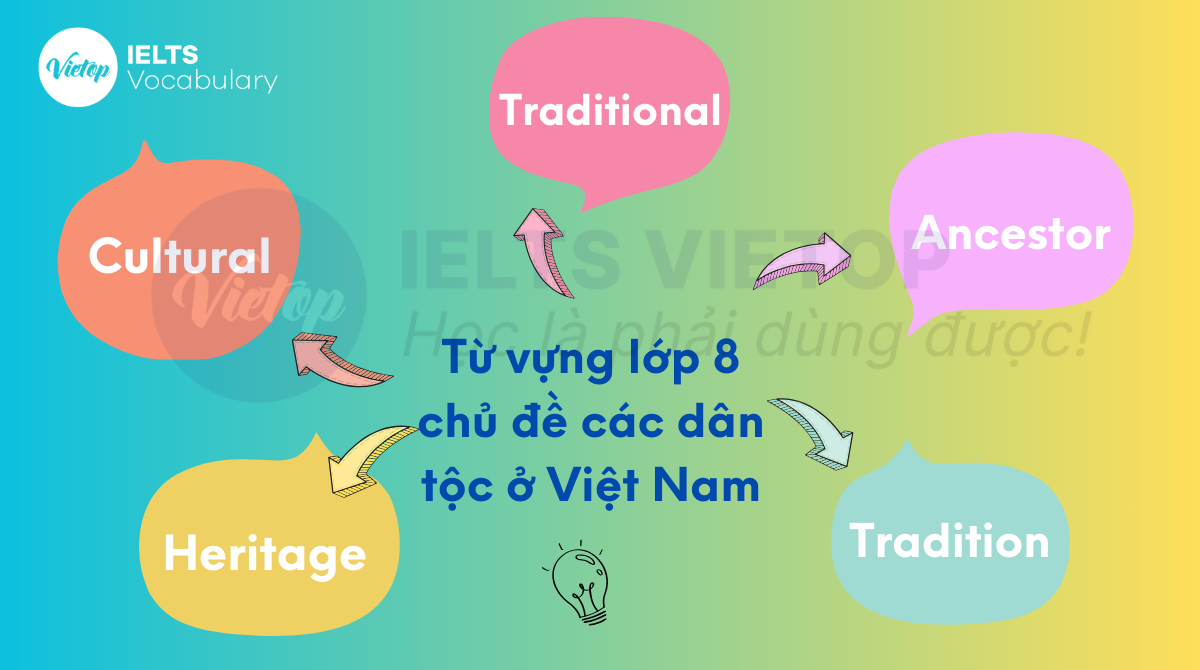 từ vựng tiếng Anh lớp 8