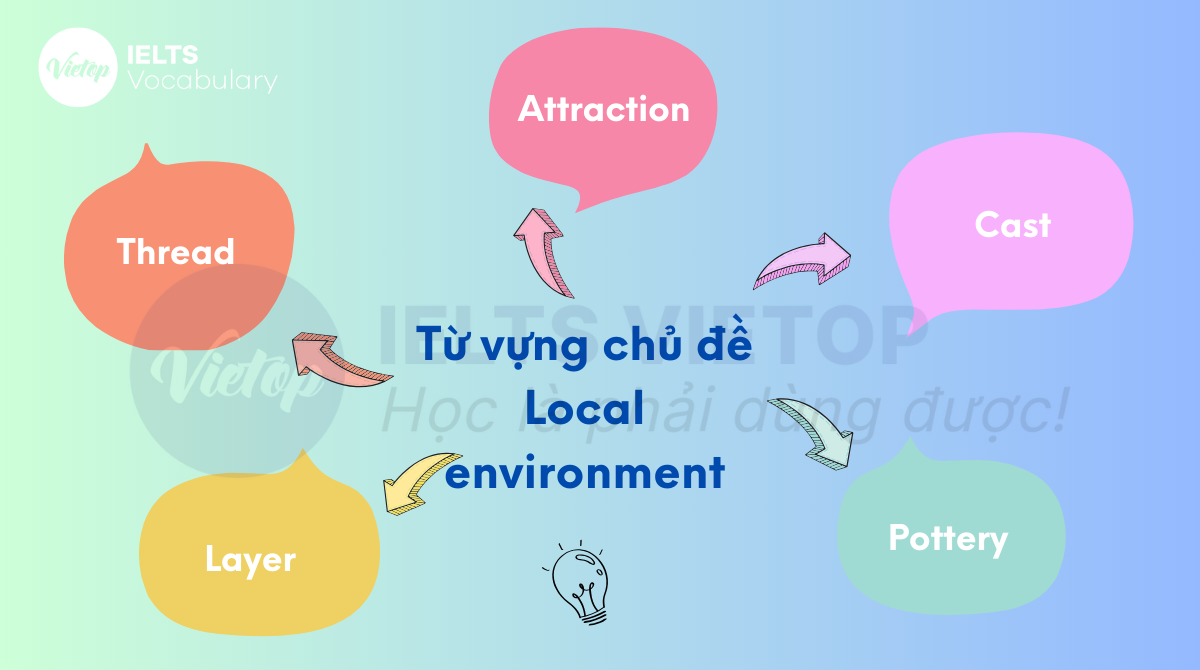 từ vựng tiếng Anh lớp 9