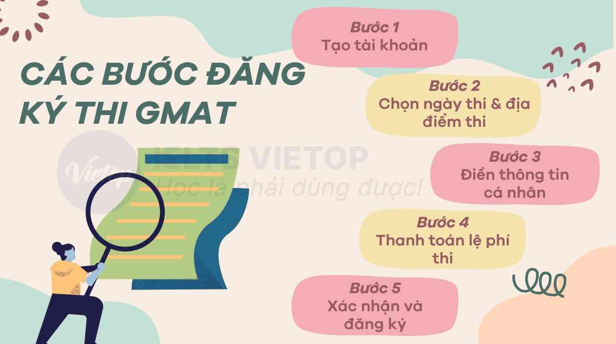 Các bước đăng ký thi GMAT