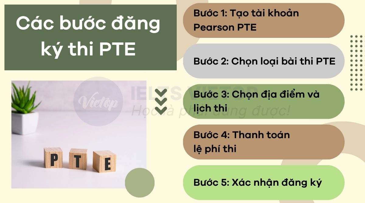 Các bước đăng ký thi PTE