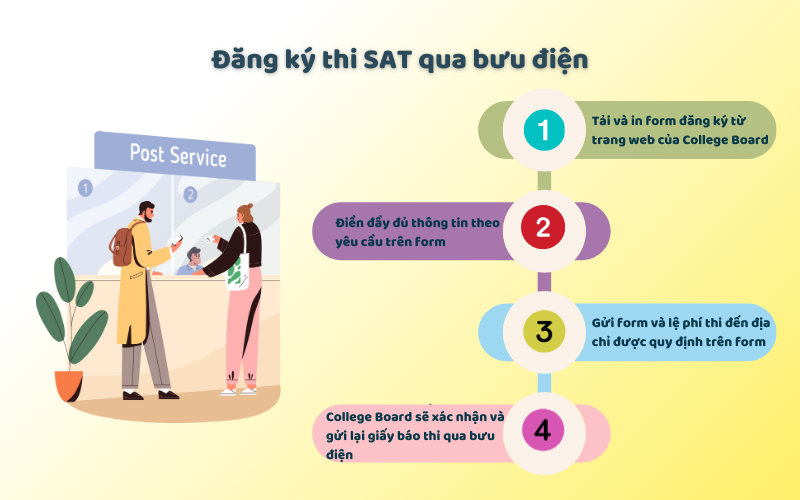 Các bước đăng ký thi SAT qua bưu điện