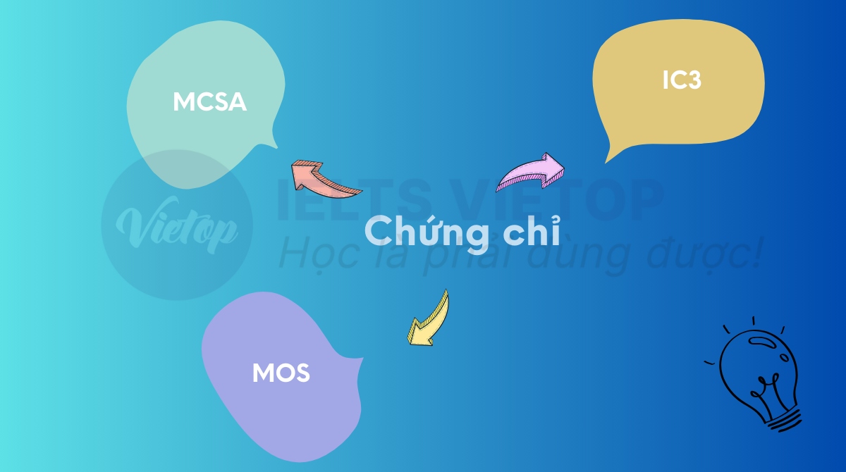 Tổng hợp các chứng chỉ nên học về Tin học