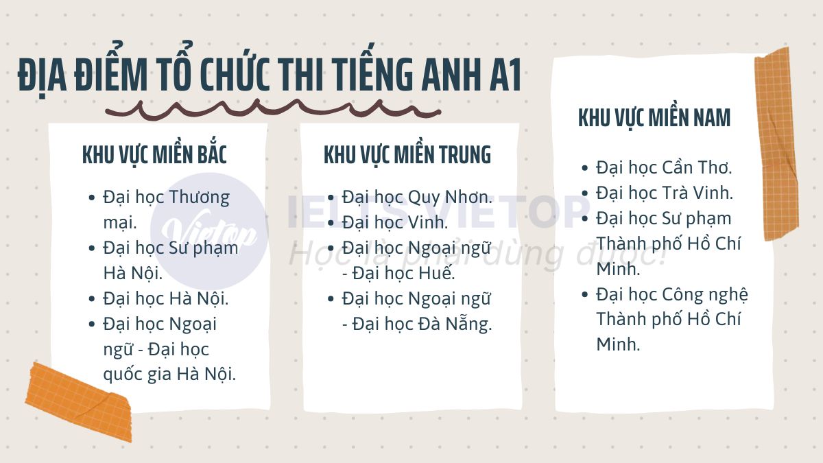 Các khu vực tổ chức thi chứng chỉ tiếng Anh A1 gồm những nơi nào