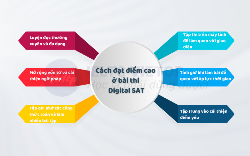 Cách để đạt điểm cao ở bài thi Digital SAT