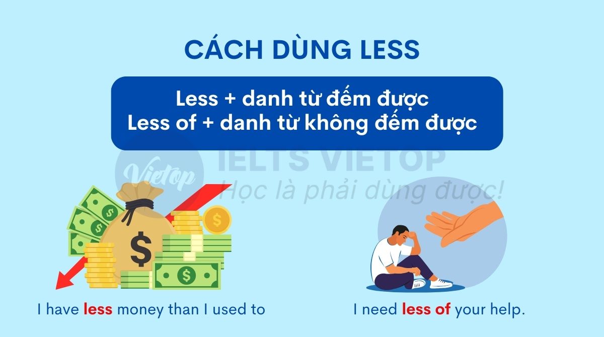 Cách dùng less