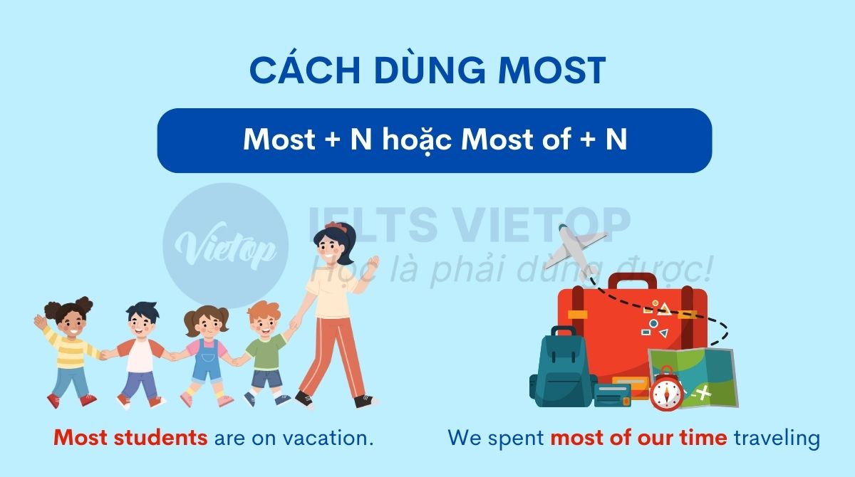 Cách dùng most