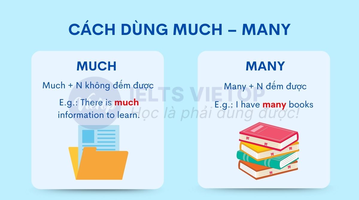 Cách dùng much - many