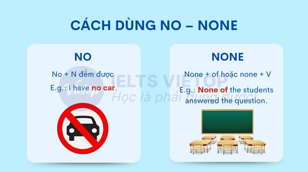 Cách dùng no - none