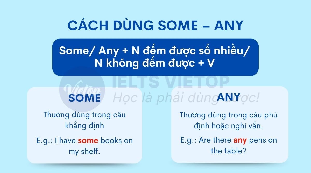 Cách dùng some - any