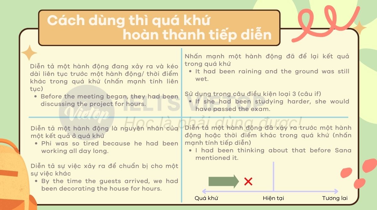 Cách dùng thì quá khứ hoàn thành tiếp diễn