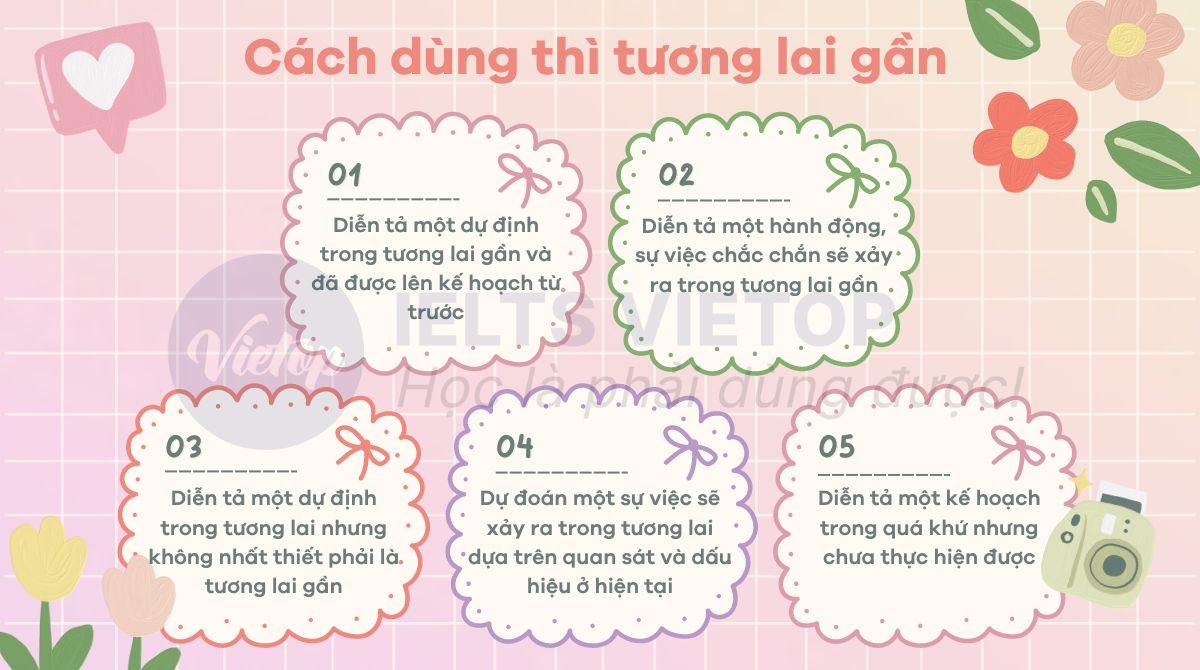 Cách dùng thì tương lai gần