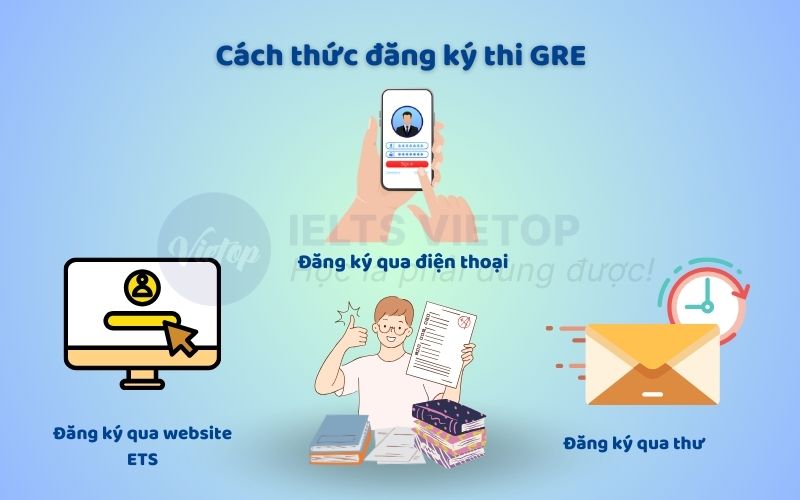 Cách thức đăng ký thi GRE