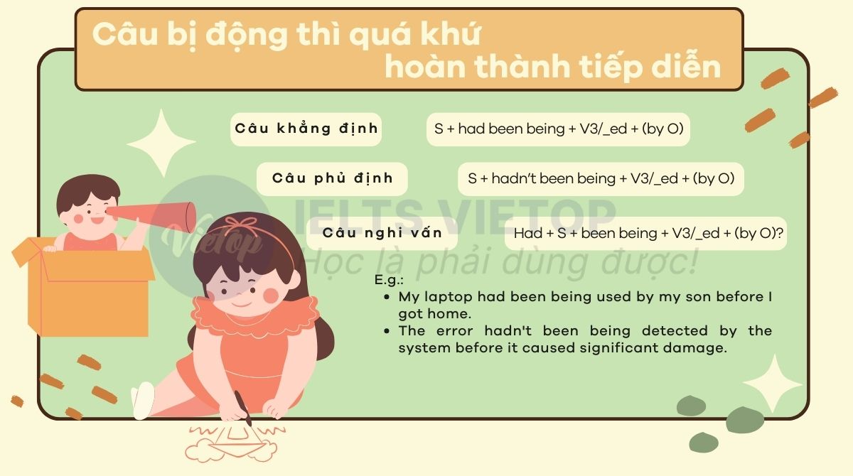 Câu bị động thì quá khứ hoàn thành tiếp diễn