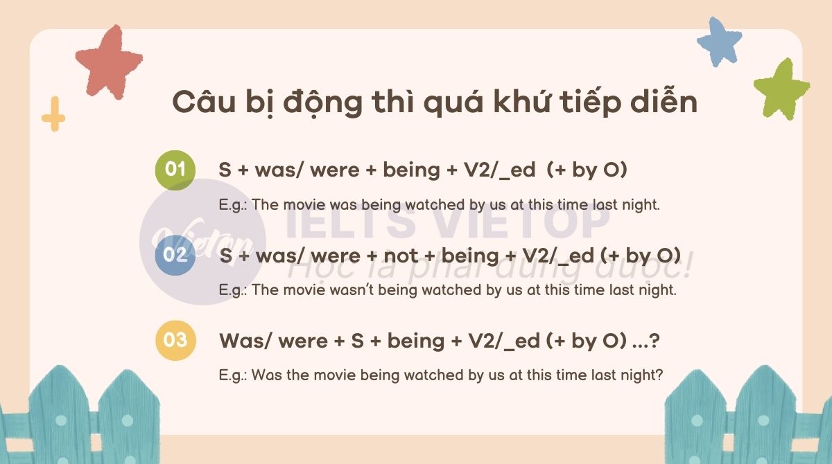 Câu bị động thì quá khứ tiếp diễn