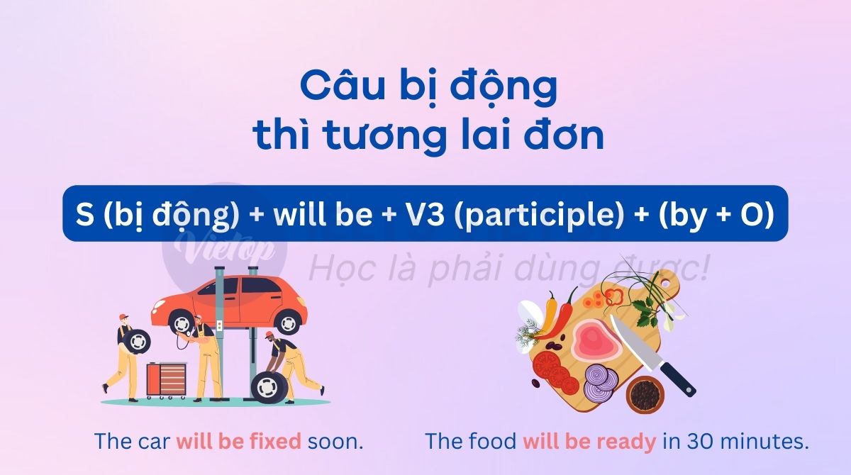 Câu bị động thì tương lai đơn