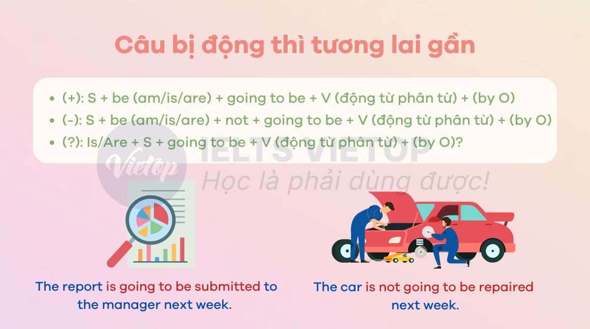 Câu bị động thì tương lai gần