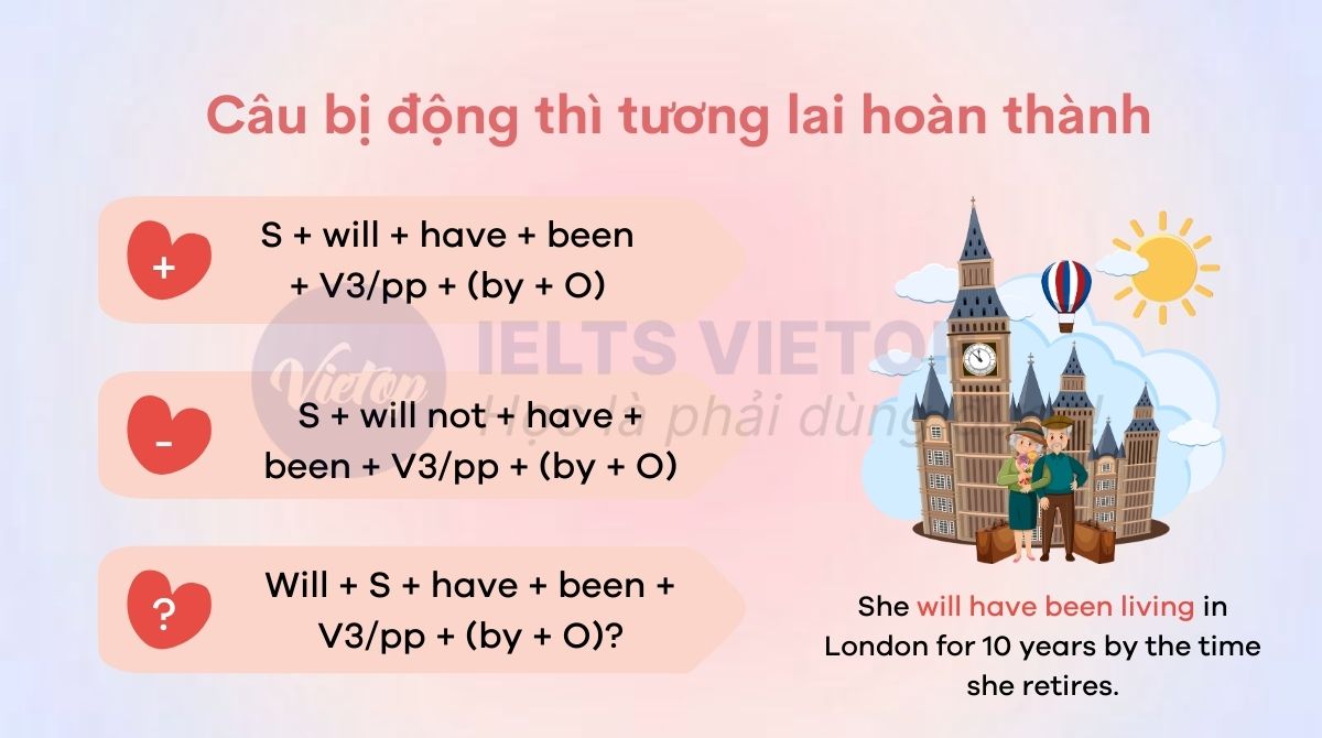 Câu bị động thì tương lai hoàn thành